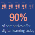 Popularity of E-Learning is Growing