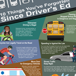 10 Things You've Forgotten Since Driver's Education Class