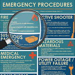 Emergency Procedures Best Practices