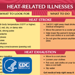 Recognize Signs of Heat-Related Illness