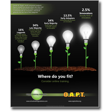 STS OAPT Diffusion of Innovation