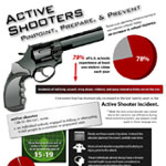 Prevent Active Shooter Situations