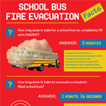 School Bus Fire Evacuation Facts