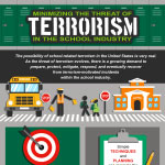 Minimizing the Threat of Terrorism