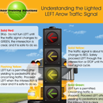 Understanding a Lighted LEFT Arrow Traffic Signal