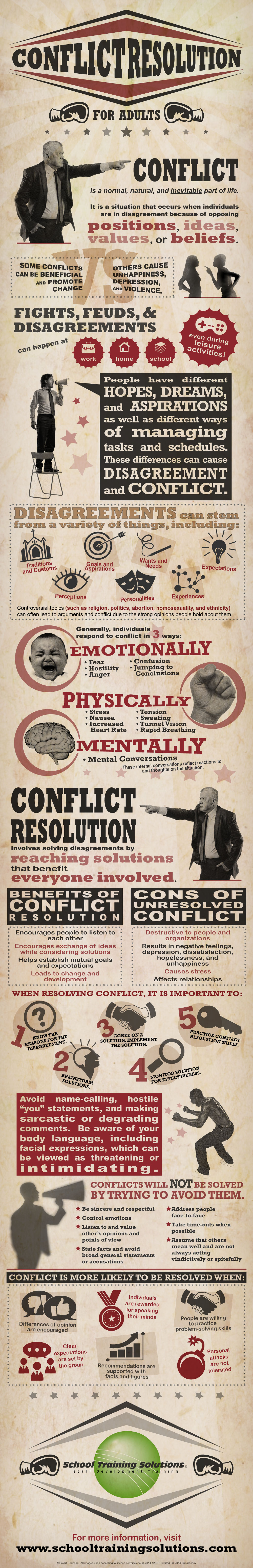 Conflict Resolution Infographic
