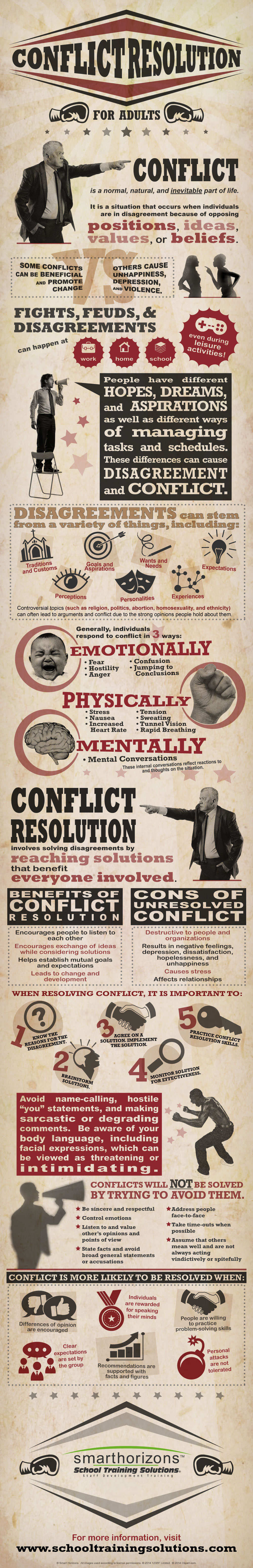 Conflict Resolution Infographic