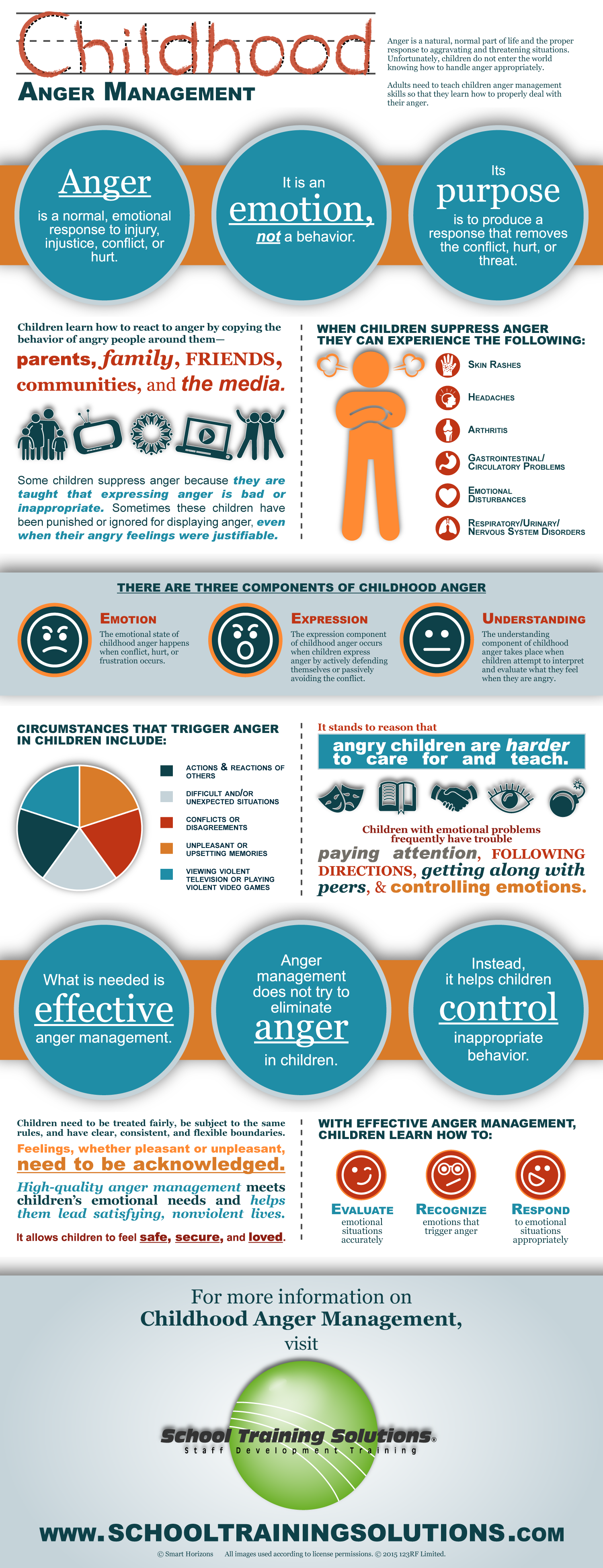 Anger Management Infographic