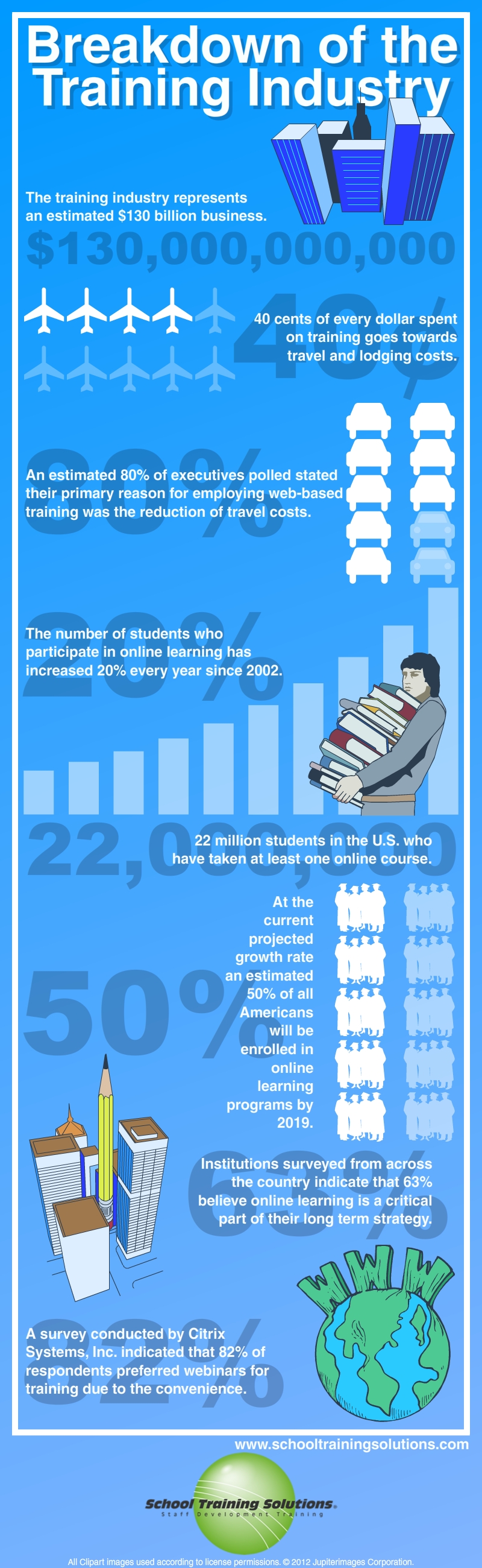 Breakdown of the Training Industry Infographic