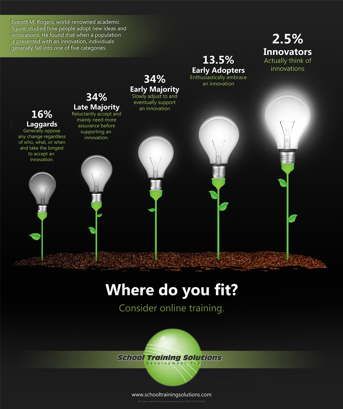 Innovation Infographic