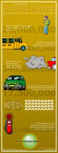 School Bus Safety and Statistics