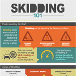 Skidding 101