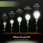 Innovation Infographic